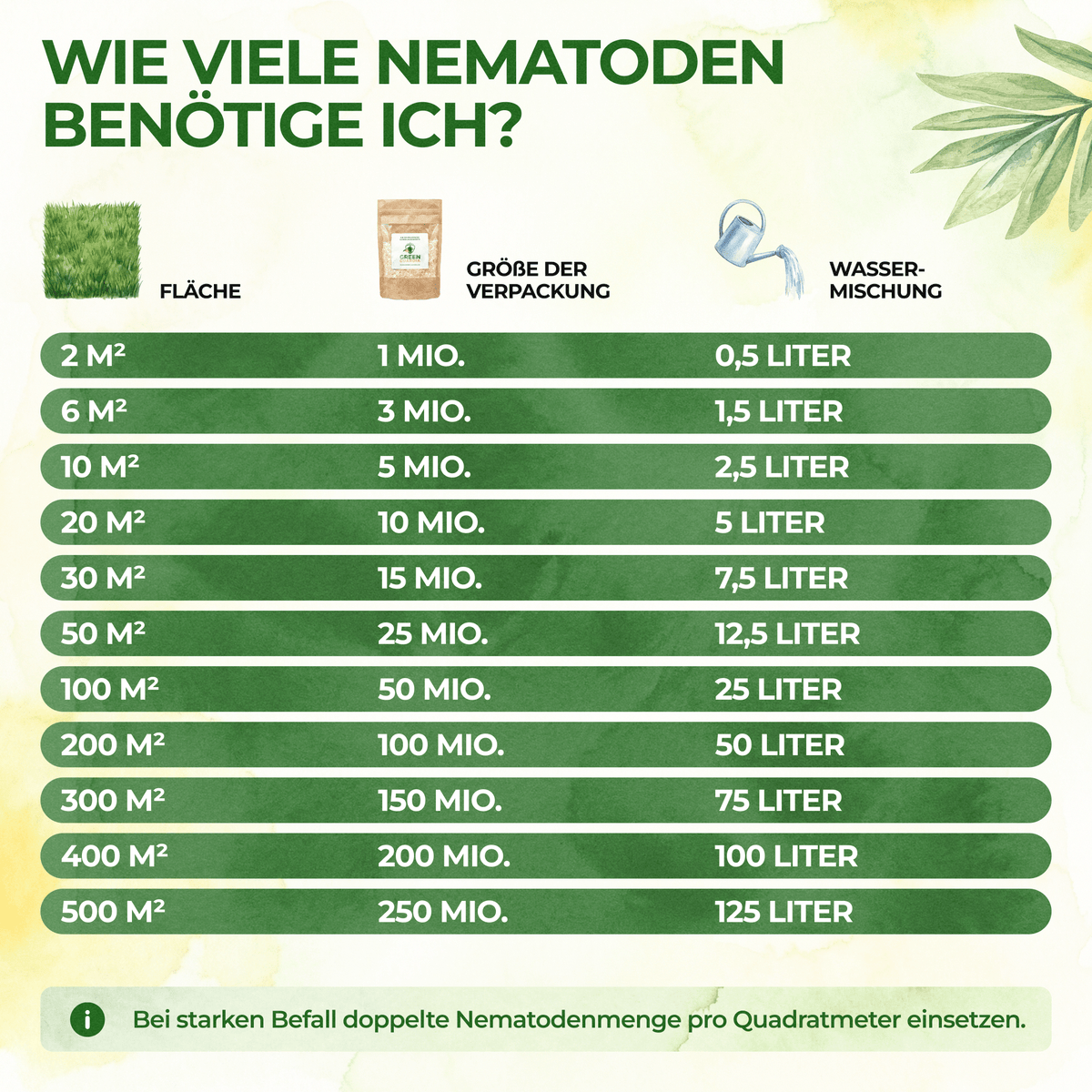 HB - Nematoden gegen Dickmaulrüssler & Engerlinge - Green Guardia - Ihr Experte für Schädlinge und Pflanzen