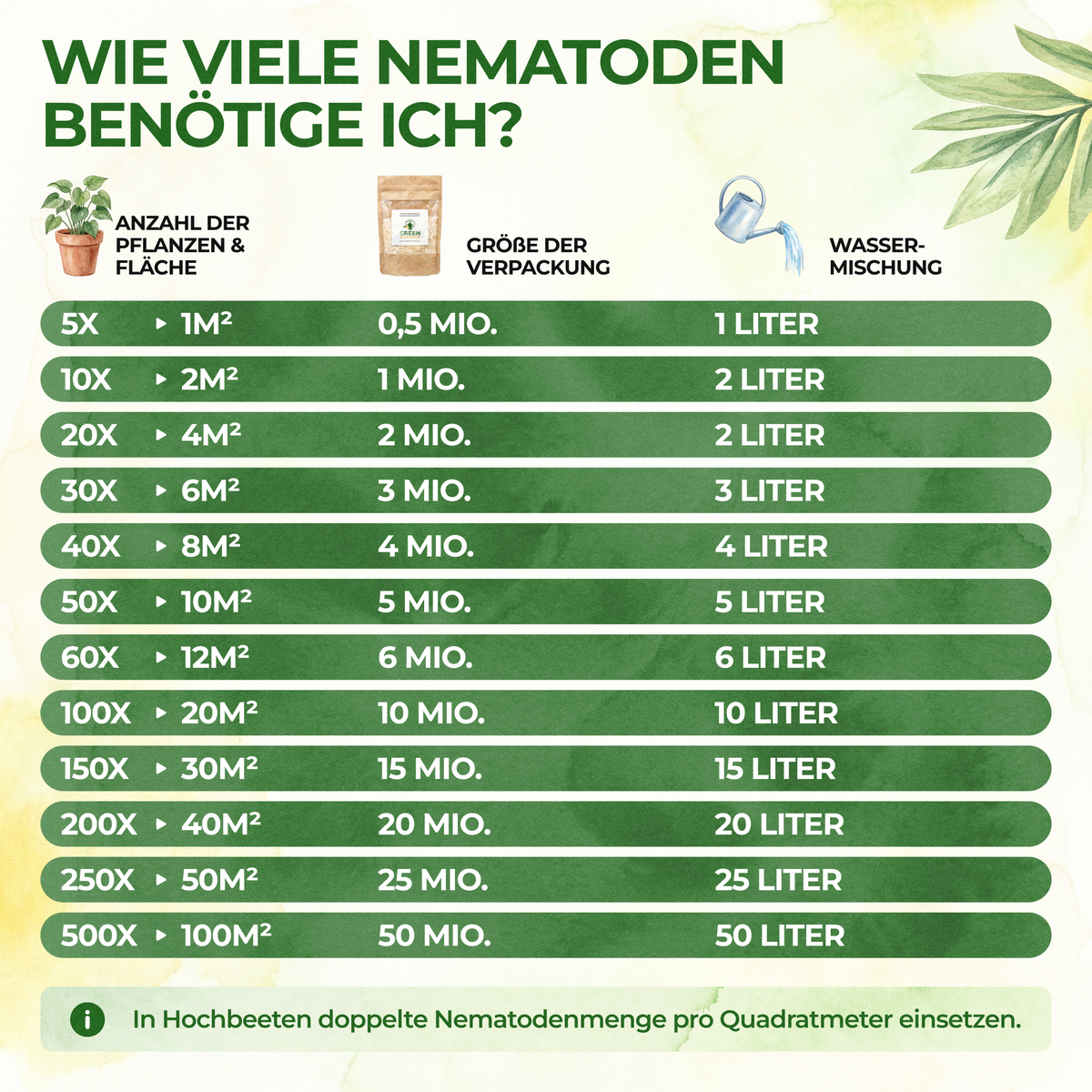 SF nematoder mod svampemyg, møller og myrer