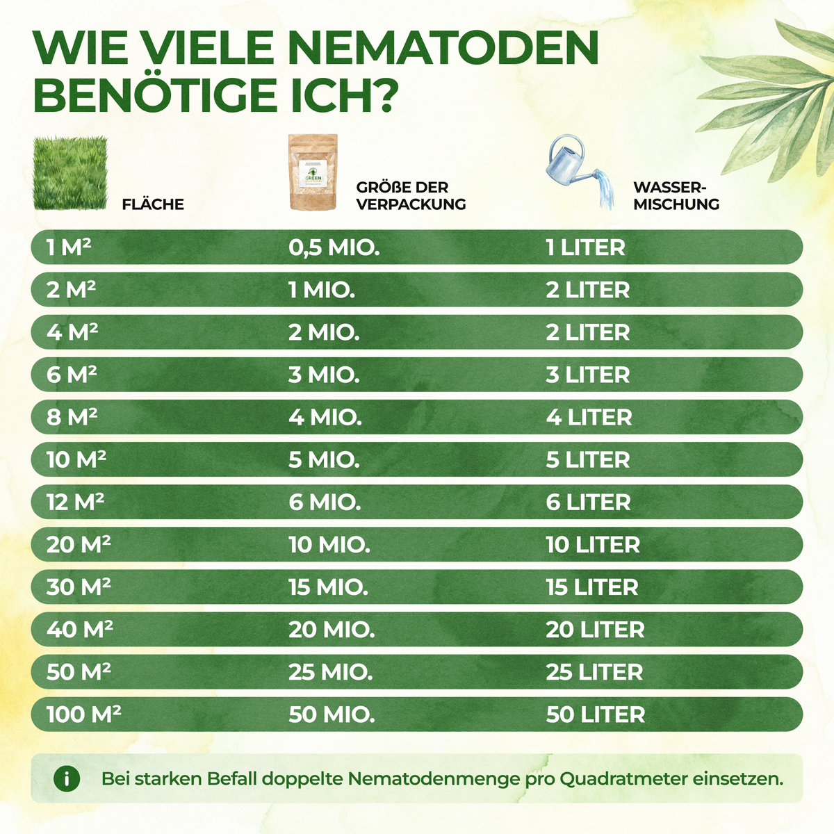 Nematoden gegen Thripse