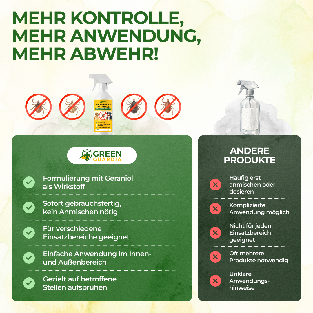 Flåtafvisende spray med kraftigt koncentrat til hunde